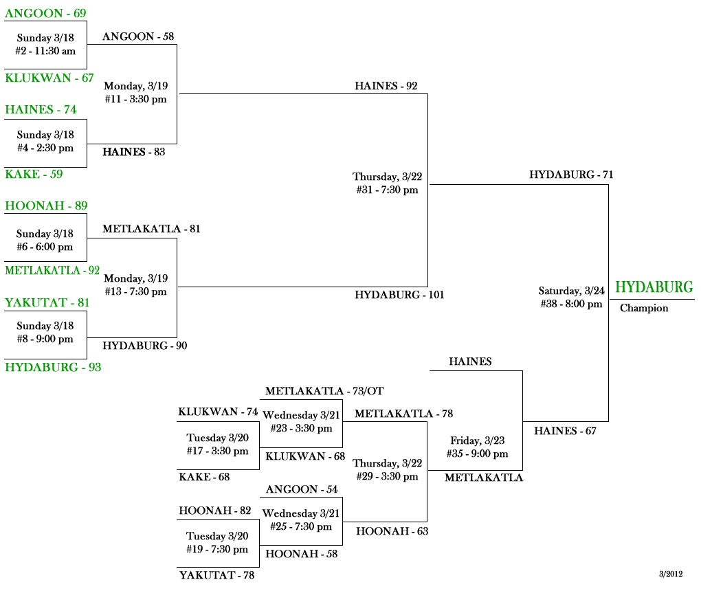 B Bracket