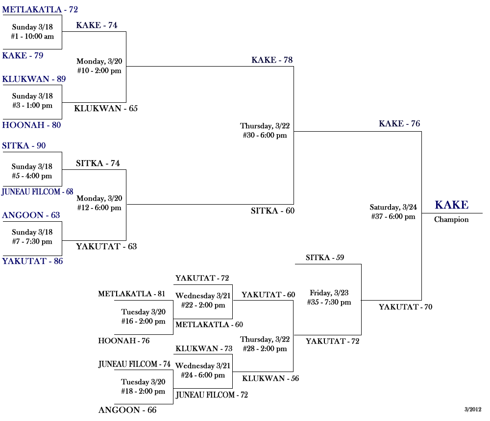 C Bracket