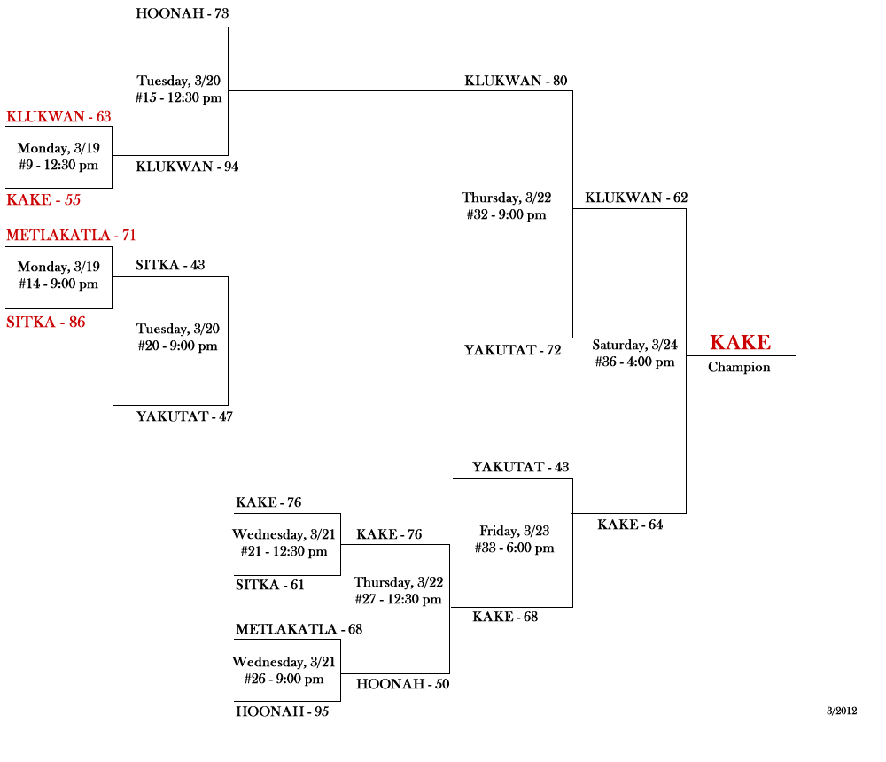 M Bracket
